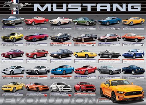 Eurographics Ford Mustang Evolution Other