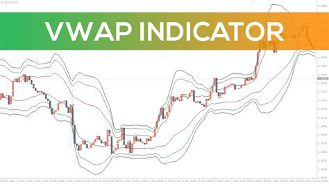 Vwap Bands Indicator For Mt Overview Youtube