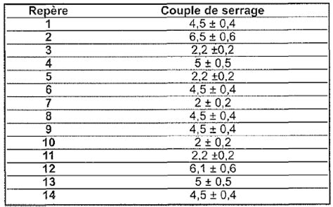 Revue technique Citroen Berlingo et Peugeot Partner: Couples de serrage