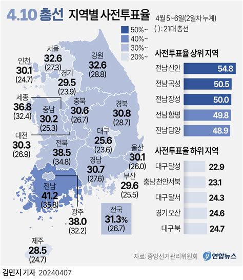 그래픽 4·10 총선 지역별 사전투표율종합 연합뉴스