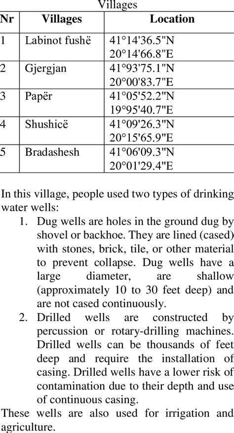 Geographical coordinates of study | Download Scientific Diagram