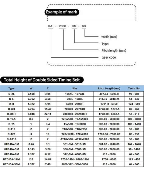 Da8m 624 Double Teeth Rubber Toothed Belt Industrial Timing Belt 25