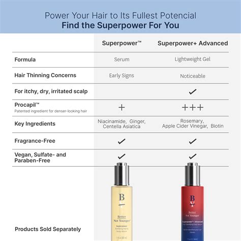Better Not Younger Superpower+ Advanced Hair Densifying Scalp Serum