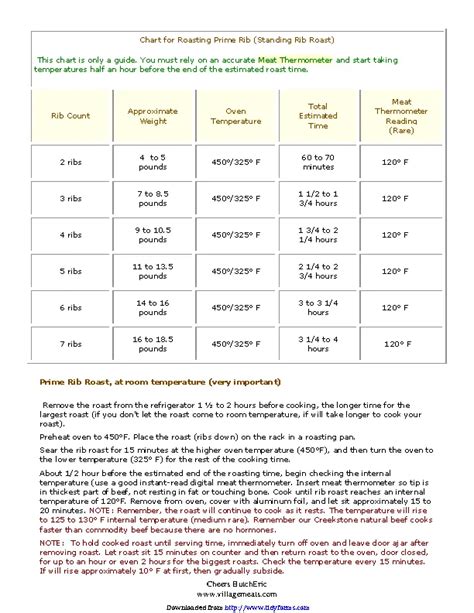 Chart For Roasting Prime Rib - PDFSimpli