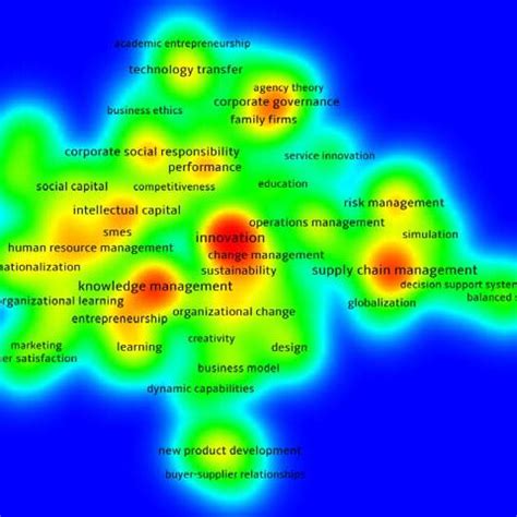 Graphical result of keywords analysis (see online version for colours ...