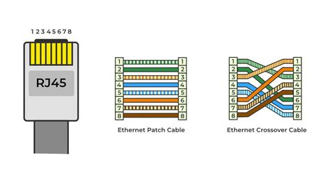 RJ45 Cable Color Code - ECOCABLES