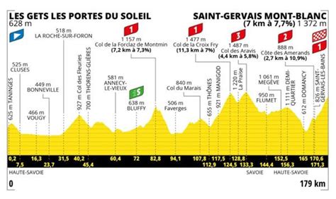 Tour de France quelles routes coupées pour ce dimanche 16 juillet