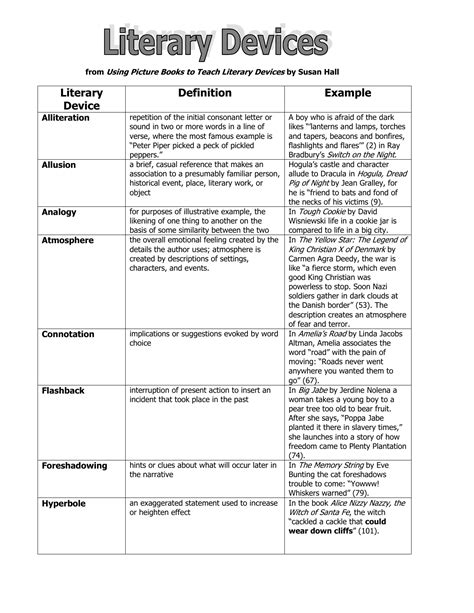 Learn All About The 28 Common Types Of Literary Devices 56 Off