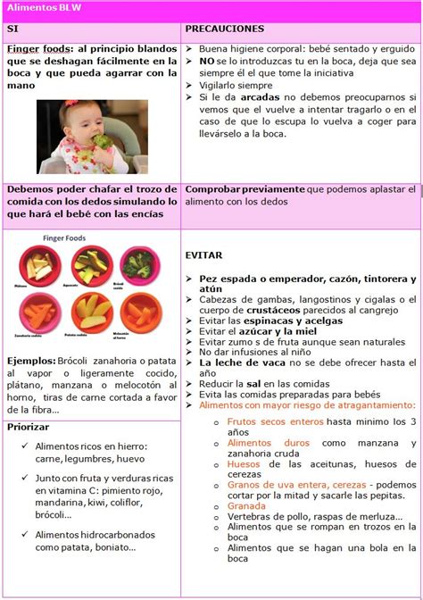 Cómo llevar a la práctica el baby led weaning BLW Parte II