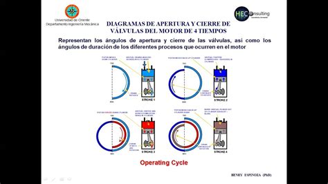 Diagrama De Como Apretar Valvulas De Motor Chevrolet C