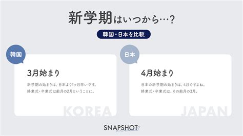 韓国の学年の区切りって？小学校は何歳で入学する？日本と比較してご紹介 【図解】 Snapshot