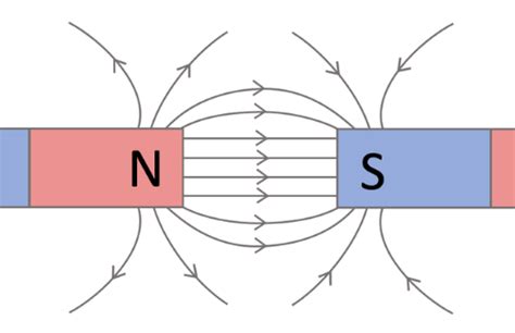 06 Magnetism And Electromagnetism Flashcards Quizlet