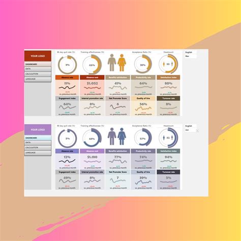 HR Kpi Dashboard, Human Resource Management Template, HR Kpi Dashboard ...