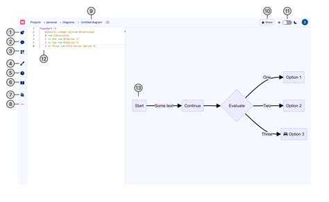 Mermaid Chart - Create complex, visual diagrams with text. A smarter ...