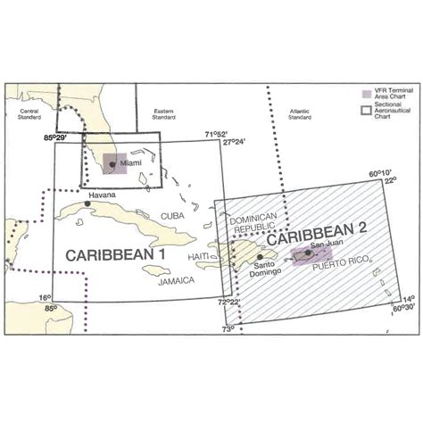 Other FAA Charts – Aviation Depot