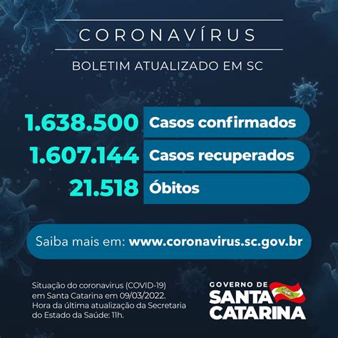 Boletim Novo Coronavírus Covid 19 1 638 500 casos 09 de março 2022