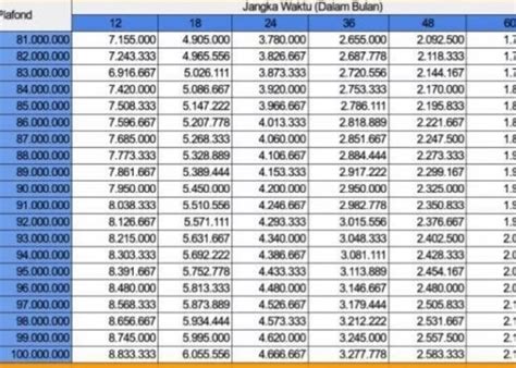 Cocok Untuk Para Pelaku Usaha Yang Baru Merintis Ini Dia Tabel