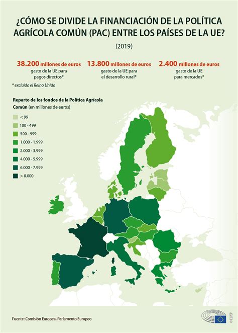 Estadísticas Sobre La Agricultura De La Ue Ayudas Empleo Producción