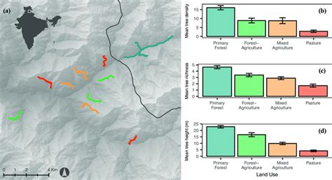 A Map Of The Elevational Transects Surveyed For Birds And Trees In