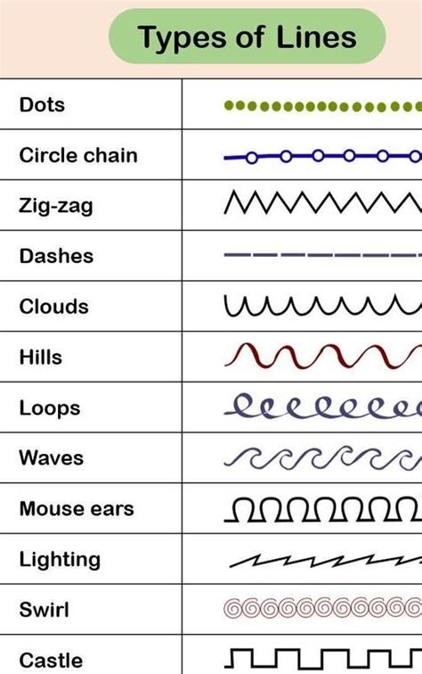 Panuto Iguhit Mo Ang Iba T Ibang Klase Ng Linya Na Ginamit Sa Larawan