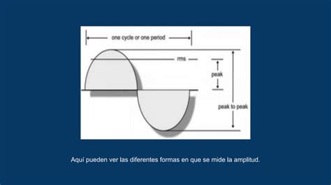 Caracter Sticas De Una Onda Sonora Pdf