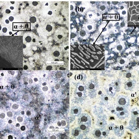 Chemical Compositions Of Ductile Cast Iron Wt Download Scientific Diagram