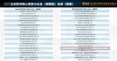 北京新纽获评“2022北京软件核心竞争力企业” 知乎