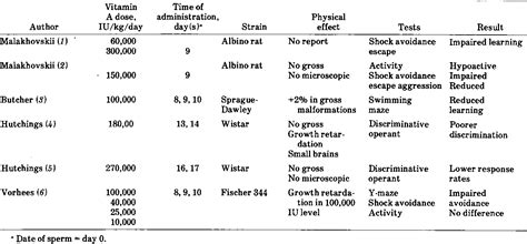 Table 1 From Behavioral Testing As A Method For Assessing Risk Semantic Scholar