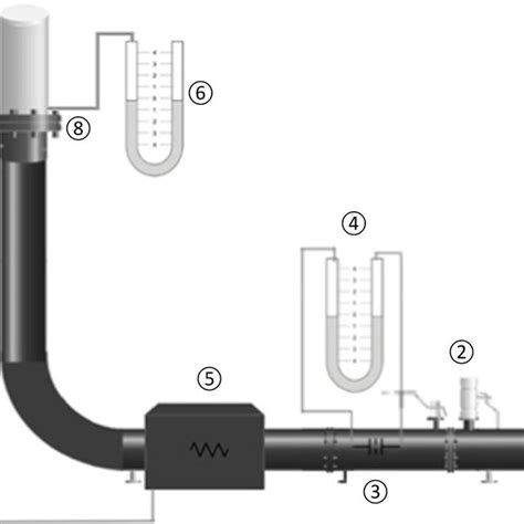 Experimental Fluidized Bed Unit 1 Centrifugal Blower 2 By Pass