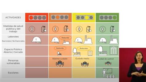Gobierno De Amlo Explica Semáforo Para Reinicio De Actividades Según