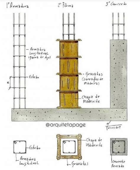 Pilares De Concreto Tipos Dimensionamento Desafios