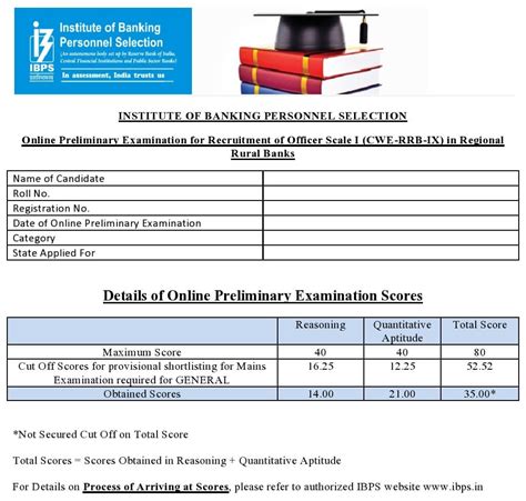 Mensuration D D Arithmetic For Bank Exam Ibps Rrb Po Clerk Hot Sex