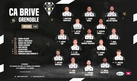 Pro D Les Trois Choses Retenir De La Composition Du Ca Brive Pour