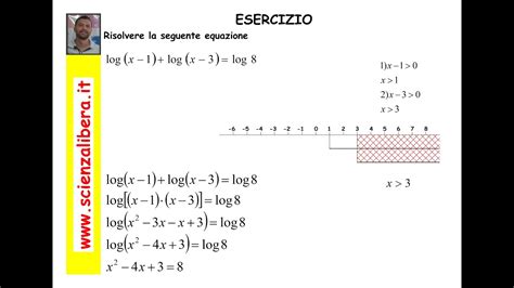 Equazioni Logaritmiche Esercizio Numero 1 Scienzaliberait Youtube