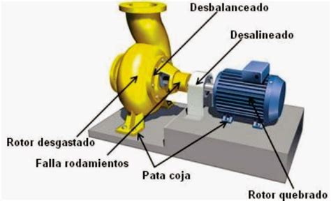 Ingenier A Mec Nica Y M S Tipos De Vibraciones Mec Nicas