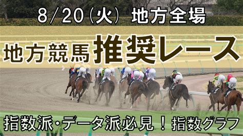 820火 地方競馬全場から推奨レースを紹介【地方競馬 指数グラフ・予想・攻略】門別競馬、盛岡競馬、浦和競馬、金沢競馬、名古屋競馬