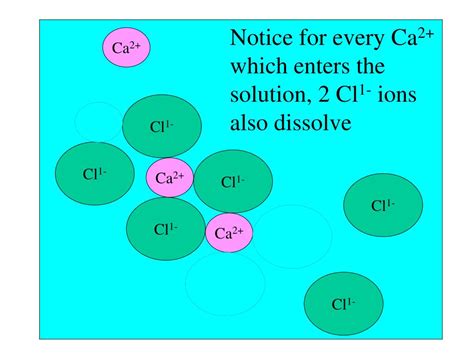 Ppt Ionic Solids Dissolve In Water To Form Saturated Solutions Powerpoint Presentation Id