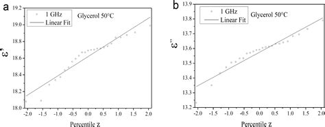 SciELO Brasil Investigation Of Thermal Effects In Coaxial Probe