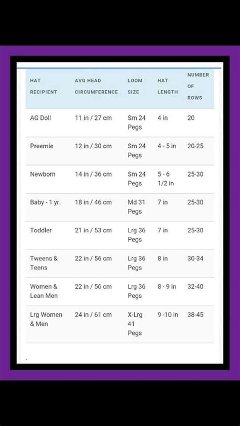 Loom Knit Hat Measurement Chart