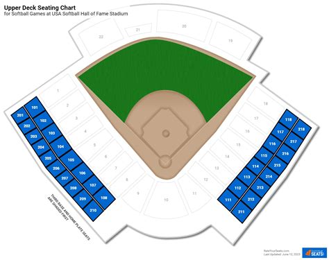 USA Softball Hall of Fame Stadium Upper Deck - RateYourSeats.com