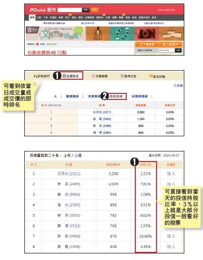 Day2》從投信動作 掌握中小型股起漲點 Smart自學網財經好讀 出版品 密技 7天學會追籌碼賺飆股