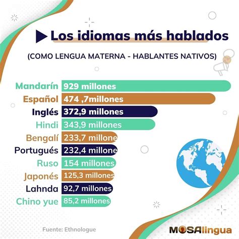 Cu Ntos Idiomas Hay En El Mundo