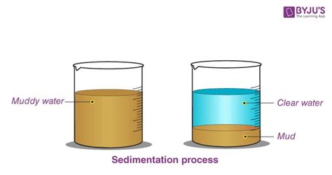 Methods of Separation - Learn Various Separation Techniques With Examples