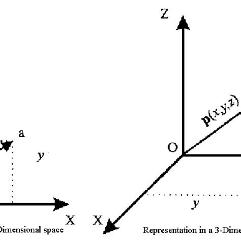 4 Representation of cylindrical coordinates | Download Scientific Diagram