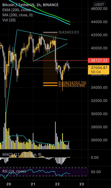 Bitcoin Btc Xbt Daily Technical Analysis 2021 05 22 For Binance