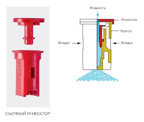 IDK воздуховсасывающий плоскофакельный распылитель купить в Беларуси ...