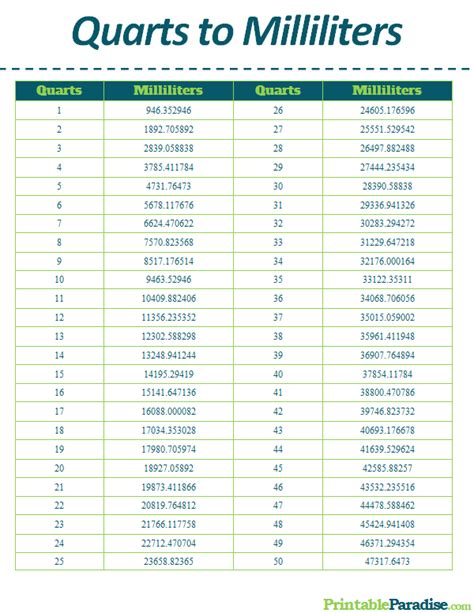 Printable Quarts to Milliliters Conversion Chart Metric Conversion ...