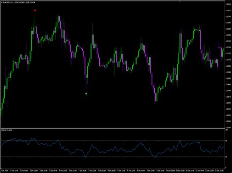 Buy The Kangaroo Tailz Technical Indicator For Metatrader In