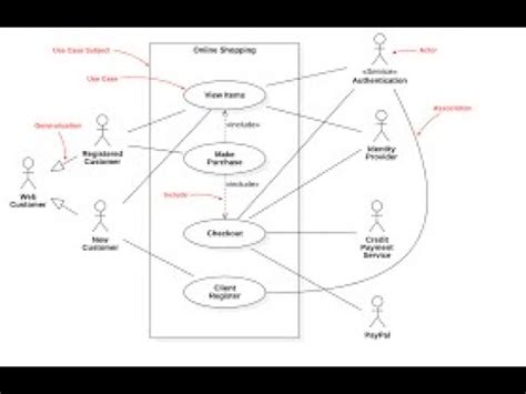 How To Draw Use Case Diagram Using Staruml Youtube