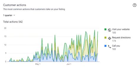 10 Best SEO Tools For Small Businesses In 2024